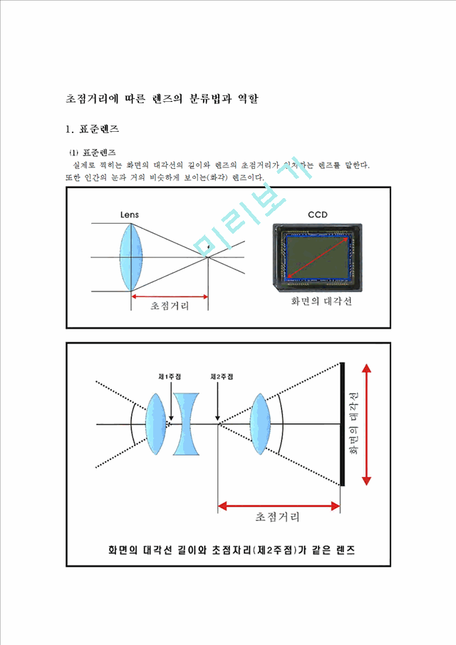 카메라 렌즈의 분류법 종류 역할 표준렌즈 광각렌즈 망원렌즈 줌렌즈 매크로 렌즈 어안 렌즈 사용법 특징 차이